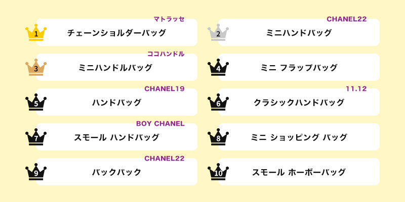 【2024年】シャネルのバッグを買うならコレ！人気ランキングTOP10