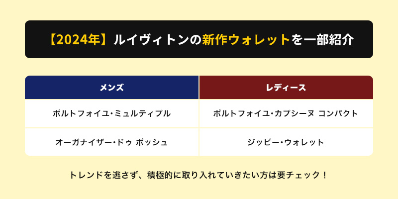2024年買うならコレ！ルイヴィトンの新作ウォレットを一部紹介