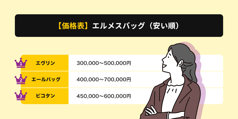 【価格表】エルメスバッグ全種類を安い順に並べると？